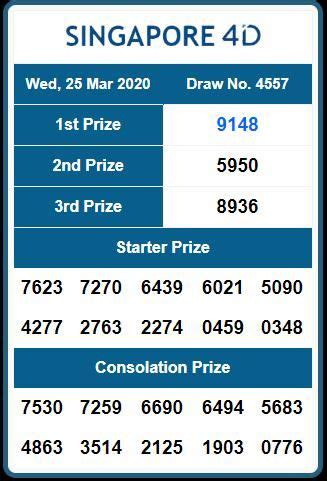 singapore 4d|4D Results Today in Singapore.